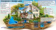 Техническое заключение для признания садового дома жилым фотография